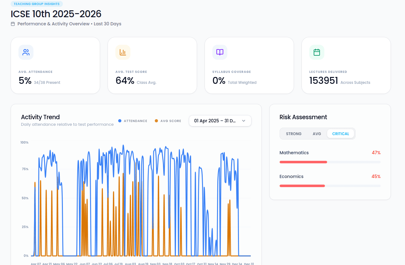 Understand Every Student. Improve Every Batch.