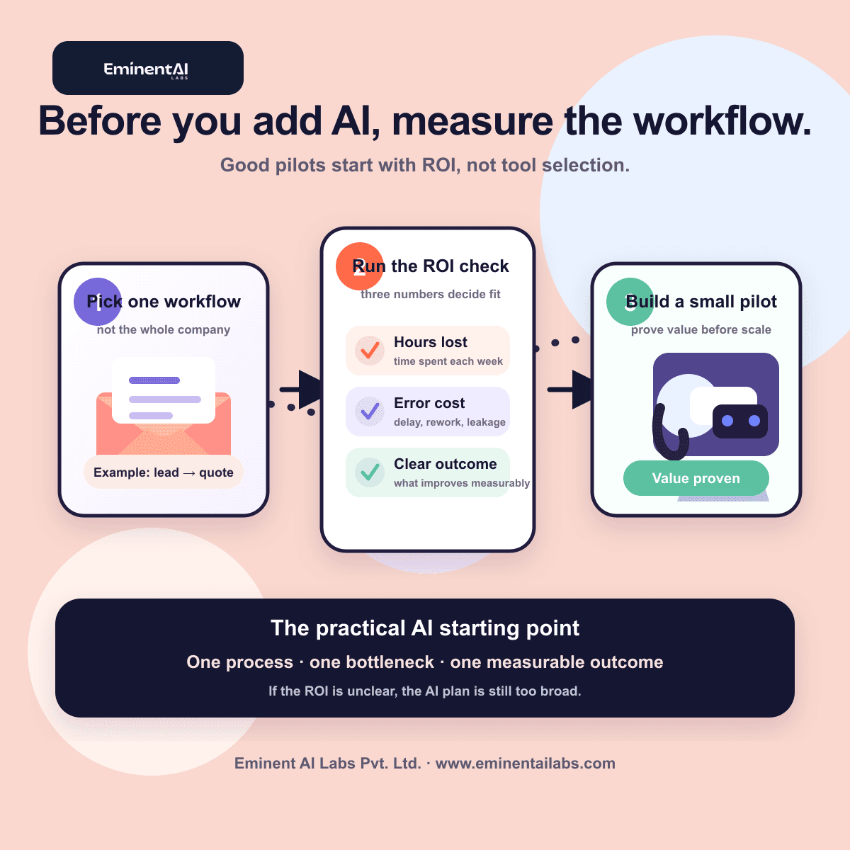 Workflow ROI Insight Explainability