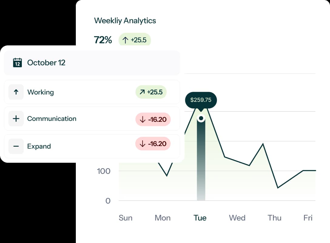 Conversational Bots with Emotion
